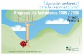 Programa de Actividades 2005 / 2006 Primaria para la … · 2015-07-29 · 1 2 1 ¿ ¿ ¿ • C ENTRO DE D OCUMENTACIÓN: ... Propuesta de trabajo, dinámica y participativa que repasa