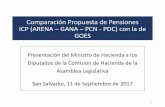 Comparación Propuesta de Pensiones ISP (ARENA –GANA PCN ... · consolidar un solo sistema de pensiones y para el pago de esta obligación el Ministerio de Hacienda contribuirá