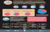 CIUDADES Y CAMBIO CLIMÁTICO - México ante el cambio ... · Las zonas metropolitanas más pobladas (Valle de México, Guadalajara y Monterrey) contribuyeron con, aproximadamente,