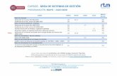 ÁREA DE SISTEMAS DE GESTIÓN - rtmnet.net · 2020-05-23 · Aplicación y Auditorías de un Sistema de Gestión basado en la Norma ISO 14001:2015 (e-Learning) 50h TODOS LOS MESES
