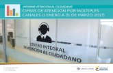 INFORME ATENCIÓN AL CIUDADANO CIFRAS DE ATENCIÓN POR ... · INFORME ATENCIÓN AL CIUDADANO CIFRAS DE INFORMACIÓN DE TRMITES 1 DE ENERO A 31 DE MARO 2017 – 6 – TOTAL DE CONTÁCTOS