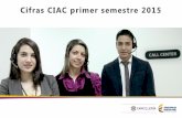 Cifras CIAC primer semestre 2015 · 2015-07-17 · Total de contactos (Primer semestre 2015) •Durante el primer semestre del 2015, el CIAC ha atendido a 215.506 usuarios por sus