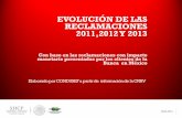 EVOLUCIÓN DE LAS RECLAMACIONES 2011,2012 Y 2013€¦ · RECLAMACIONES de operaciones realizadas con cargo a una tarjeta de crédito 2,701,206 2,710,283 2,735,629 1.0 CONTRATOS de