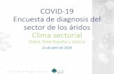 COVID-19 Encuesta de diagnosis del sector de los áridos ... · Resumen ejecutivo Casi 200 empresas Escasas diferencias entre CCAA Salud Incidencia de la COVID-19 entre trabajadores.