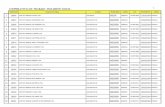 COOPERATIVAS de TRABAJO -INCLUSION SOCIAL- · 2014-08-20 · 3 COOPERATIVAS de TRABAJO -INCLUSION SOCIAL-Matricula Cooperativa de Trabajo Localidad Partido_Depto CodPost CUIT FechaInsc