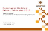 Resultados Codelco Primer Trimestre 2013miningpress.com/media/briefs/codelco1t_247.pdf · Producción de Cobre (ktmf) 1er Trimestre 2012-2013 400 300 350 Producción Total 2013: 385+43