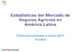Estadísticas del Mercado de Seguros Agrícola en América Latina€¦ · • Crecimiento Anual Primas Ramo vs. Todos los Ramos • Crecimiento 2016-2017 Primas por País • Crecimiento