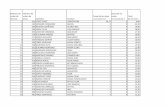 Número de Suma de las - Stajcentral's Blog · 2013-01-08 · 7 327 garcia delgado ana maria 0 0 16,30 8 334 vanegas martin vilma maria 0 0 16,00 9 336 perez morgade maria loreto