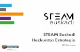 STEAM Euskadi Hezkuntza Estrategia · • Hezkuntza Eredu Pedagogikoaren esparrua • 236/2015 Dekretua Oinarrizko Hezkuntza Curriculuma Hezkuntza-sistema hobetzeko plana ESKOLA-ETAPA