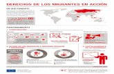 DERECHOS DE LOS MIGRANTES EN ACCIÓN · Derechos de los migrantes en acción es una iniciativa mundial para la promoción y la protección de los derechos de los mi-grantes en determinados