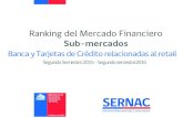 Ranking del Mercado Financiero - Inicio · Gobierno de Chile En el 2° semestre de 2016: • Las tasas de respuestas desfavorables más altas: Bancos Santander 45,9%, Chile 43,9%