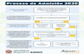 Proceso de Admisión 2020 - Universidad de Sonora · Proceso de Admisión 2020  @soyunison . Created Date: 6/27/2020 11:23:59 PM ...