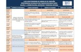 La Mejor Conferencia Veterinaria Latinoamericana LAVC 2020.pdf.La Transferencia de Inmunidad Pasiva en Terneros: Mecanismo Fallas y Mejoras. Dr. Jorge Del Cam . Peru Receso para Café