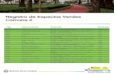 Registro de espacios verdes Comuna2 - Buenos Aires€¦ · Registro de Espacios Verdes Comuna 2 Tipo Denominación Dirección Hectáreas 6.436 4.353 0.198 1.473 1.228 1.540 3.362