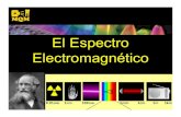 El Espectro Electromagnético · ONDAS ELECTROMAGNETICAS • Definición: Una onda electromagnética es la perturbación simultánea de los campos eléctricos y magnéticos existentes