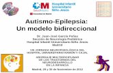 Autismo-Epilepsia: Un modelo bidireccionalgustavolorenzo.es/conferencias/neuro/2012/m4c1.pdf · Autismo Epilepsia Lesión del lóbulo temporal • Etiología de las lesiones: Esclerosis