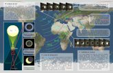 Seqüència de l'eclipsi vist des de Barcelona. El · La zona de totalitat neix amb la sortida de sol a l'oest de Brasil, creua l'Atlàntic, travessa el Nord d'Àfrica, des de Nigèria