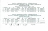 UNIDAD DE GESTIÓN EDUCATIVA LOCAL DE CORONEL PORTILLO ...ugelcp.gob.pe/pdf_2018/resultados_evaluacion... · unidad de gestiÓn educativa local de coronel portillo resultados de evaluaciÓn