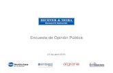 Encuesta de Opinión Pública · 2020. 2. 21. · Encuesta de Opinión Pública 21 de abril 2015. Somos la agencia tecnológicamente más evolucionada de Latinoamérica en proveer