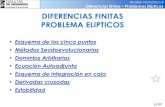 Análisis Numérico II Diferencias finitas Problemas ...materias.fi.uba.ar/7538/material/DifFinitasElipticos_2011.pdf · Diferencias finitas –Problemas Elípticos Métodos Seudoevolucionarios