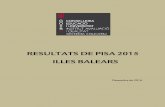 RESULTATS DE PISA 2015 ILLES BALEARSiaqse.caib.es/documentos/avaluacions/pisa/pisa... · ser la resolució creativa de problemes el 2012, la resolució col·laborativa de problemes