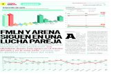 FMLN Y ARENA SIGUEN EN UNA LUCHA PAREJAespeciales.laprensagrafica.com/.../2014/01/Encuesta-del-02-de-dic-2… · La candidatura de Quijano, vista solo desde la opinión pú-blica,