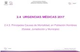 2.4 URGENCIAS MÉDICAS 2017evaluacion.ssm.gob.mx/.../URGENCIAS2017_HOMBRES.pdf · 10 Principales Causas de Urgencias Médicas 2017, en Hombres. ESTADO DE MORELOS No. PADECIMIENTO