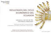 RESULTADOS DEL CICLO ECONÓMICO DEL ECUADOR · Indicadores del Ciclo Económico que permite inferir el comportamiento de los ciclos económicos del Ecuador, herramienta útil para