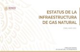CDMX, MAYO 2019Gasoductos concluidos en 2016 MAYO 2019 11 Gasoductos concluidos en 2017 MAYO 2019 12 Gasoductos concluidos en 2018 MAYO 2019 13 Gasoductos en construcción MAYO 2019