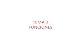 TEMA 3 FUNCIONESdoccdn.simplesite.com/d/03/b6/281756456739321347/13dd1ca9... · 2017. 5. 19. · TEMA 3 FUNCIONES. CURSO CERO MATEMÁTICAS: 3. FUNCIONES. 3.1. Concepto de función.