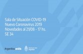 Sala de Situación COVID-19 Nuevo Coronavirus 2019 ......Fallecidos confirmados para COVID-19 seún echa de allecimiento. Total País. N=6.730 Es posile que en días susiuientes se