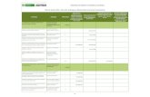 Plan de Acción 2013 -€Dirección de Bosques, Biodiversidad y … · 2019. 11. 23. · la biodiversidad y los servicios ecosistémicos para cada caso piloto (uno anual) Documento