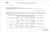 Comisión NacionaCde (Bancosy Seguros...00448 B-08-0131 Personas y Daños 216/11-02-2013 Resolución Registro ISF SSE No.54/18-05-2016 Nombre No. de Identidad Registro No. Ramos Resolución