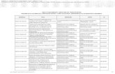 ANEXO II. AYUDAS DENEGADAS - CONVOCATORIA 2014 - …...agl2014-61876-exp diagnostico precoz e in situ de la fusariosis vascular en los cultivos ... embarazo: potenciacion de la involucion