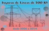 RESUMEN DE AMPLIACIÓN DE LA RED DE 500 KVportalweb.cammesa.com/Documentos compartidos... · Septiembre de 2013: Ingresó la “LINEA FRIA” (559 Km en 500 kV y 271 Km en 220 kV)