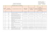 Acueductos y Alcantarillados PROGRAMA ANUAL DE ......79 0001 Adquisición de equipo de cloración para el proyecto de la Punta Burica ₡800,000.00 ₡800,000.00 5.01.01.3 15.07.2020