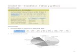 Unidad 12 – Estadística. Tablas y gráficossaldubamatematicas.16mb.com/.../65/Unidad12Estadistica.pdf · 2012. 12. 23. · Unidad 12 – Estadística. Tablas y gráficos PÁGINA