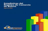 Agosto de 2015 - FUNDEMPRESA · 2015. 9. 22. · Estadísticas del Registro de Comercio de Bolivia - julio 2015 6 1.3 Base Empresarial Vigente por tipo societario Al mes de agosto