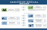 Universidad de Guadalajara - CONVOCATORIA SERVICIO SOCIAL ... · Recepción de oficios de comisión firmados y sellados por la dependencia a partir del día 06 al 13 de marzo 2019