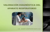 VALORACIÓN DIAGNÓSTICA DEL APARATO RESPIRATORIsff2737a5471a2e93.jimcontent.com/download/version/1445916930/… · Valoración Respiratoria La evaluación del paciente respiratorio