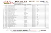 Listado de Inscritos · 2014. 12. 20. · Listado de inscritos de MX Promesas RFME - Cto. de España de Motocross Circuito La Vega MC Ciutat d'Albaida 17 de abril de 2011 Motocross