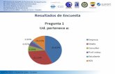 Resultados de Encuesta - alacpa.org Resultados.pdf · 28/05 al 01/06 2018 –Ciudad de Quito - Ecuador Resultados de Encuesta * Capacitación y recursos humanos * Recursos económicos