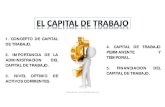 1. CONCEPTO DE CAPITAL DE TRABAJO. 4. CAPITAL DE TRABAJO 2 …€¦ · de trabajo. 2. importancia de la administracion del capital de trabajo. 3. nivel optimo de activos corrientes.