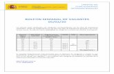 BOLETIN SEMANAL DE VACANTES 05/02/20 - ceibcn · Fecha límite presentación candidaturas: Enlace: 11/02/2020 Código: 131039 O.I.: UN-RCS - Sistema de Coordinadores Residentes de