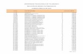 UNIVERSIDAD TECNOLÓGICA DE TULANCINGO RELACIÓN DE …transparencia.utectulancingo.edu.mx/.../Inventario_2013.pdf · 2019. 12. 15. · código descripciÓn bien valor en libros 511184