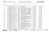 1 VUELTA DEL PORVENIR 2017 COLDEPORTES-GW SHIMANOnuestrociclismo.com/wp-content/uploads/2017/result... · 10 82 ZEA,Luis Daniel JUVE ARCABUCO ING VIAS-MONSALU 02:45:24 35 seg. 11