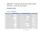 396/640 - Profesorado de Educación Inicial IFD Nº 8 Junín ... · 396/640 - Profesorado de Educación Inicial IFD Nº 8 Junín de los Andes. PRIMER AÑO E.E.E.E: PLÁSTICA N° NOMBRE