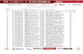 2016 - Clasificaciones del Ciclismo Colombiano...5 84 col19830803 forero,juan pablo elite ebsa empresa energia boy mt. 6 177 col19890411 angarita,marvin orla elite mult.rptos-carn