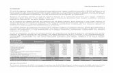 Scotiabank Información Financiera 9 meses Condensada€¦ · Scotiabank 9 meses Análisis del Margen Financiero Sep 30, 2015 Sep 30, 2014 (Promedio en millones de pesos) Volumen