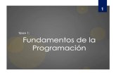Fundamentos de la Programación - Academia Cartagena99€¦ · (Conceptos básicos) Conceptos claves Informática práctica Representar datos. Realizar procesamiento de datos mediante